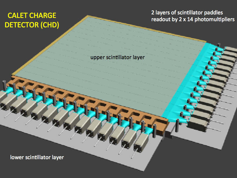 CHD-IC-concept