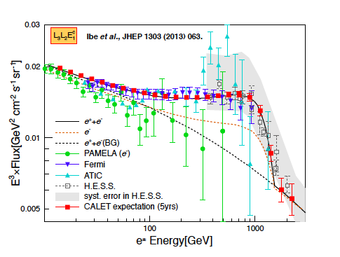 electron-spectrum