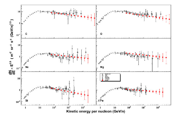 nuclei-spectra-scaled