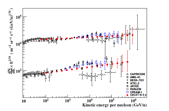 pHe-spectra-scaled